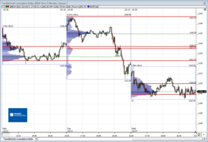 Análisis previo (Day-Trading) Sesión Mini S&P500